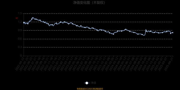 配资门户网官网网站 长城价值优选混合A：2025年第一季度利润307.65万元 净值增长率3.77%