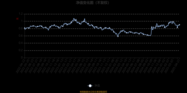 配资股票推荐 长城改革红利混合A：2025年第一季度利润416.24万元 净值增长率3.01%