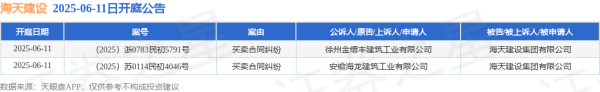 免息配资平台 海天建设作为被告/被上诉人的2起涉及买卖合同纠纷的诉讼将于2025年6月11日开庭